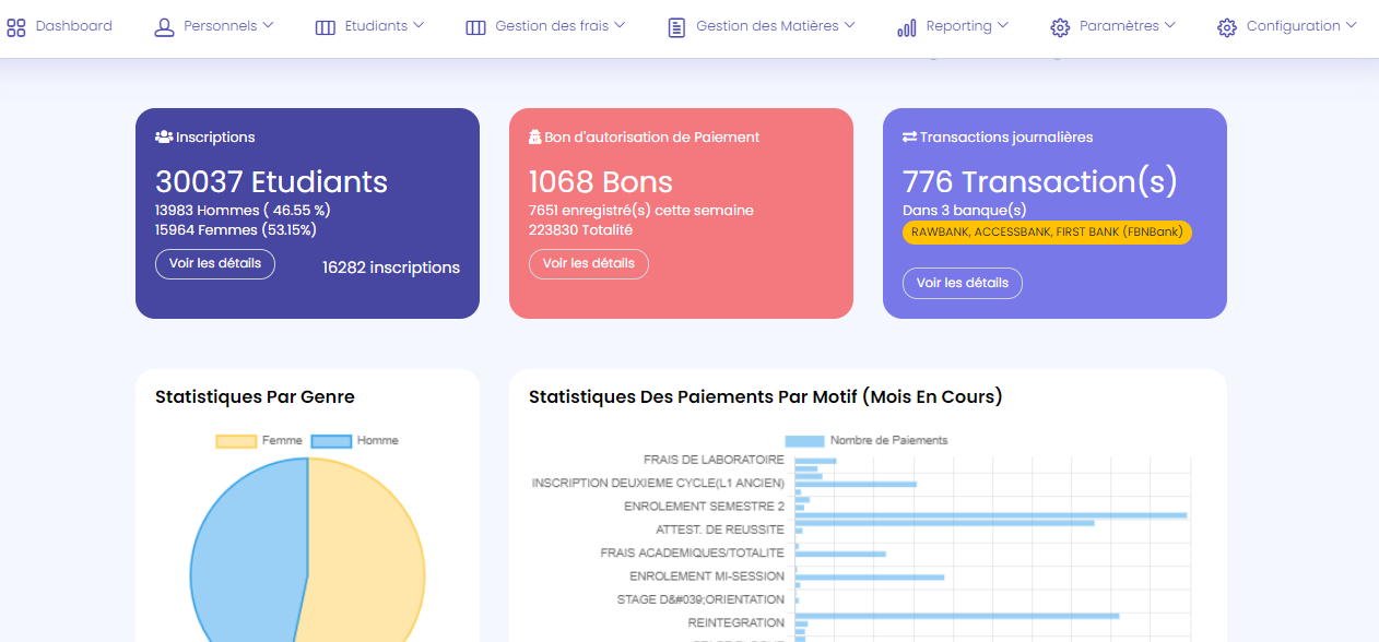 dashboard de l'application OptSolution